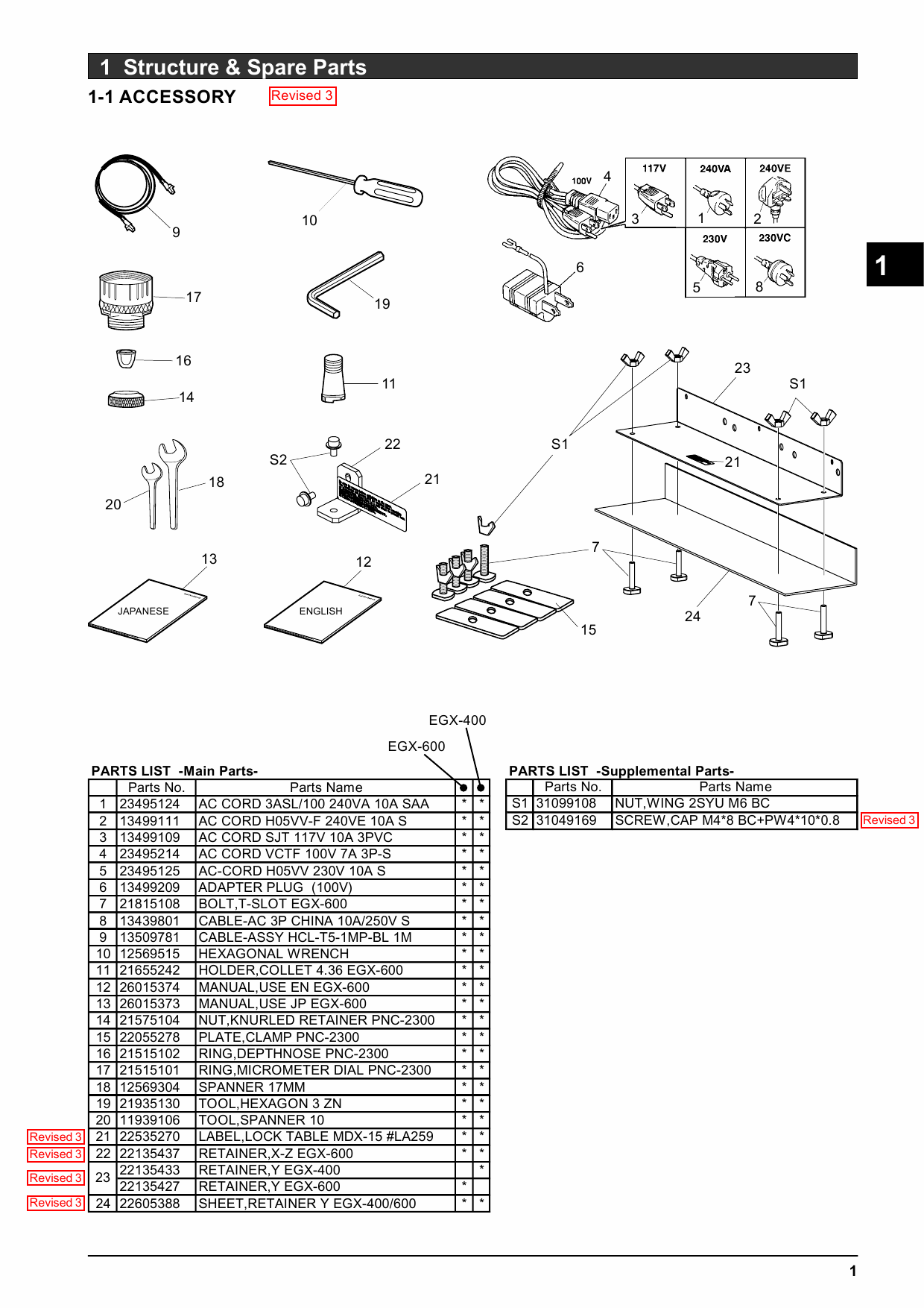 Roland EGX 600 400 Service Notes Manual-2